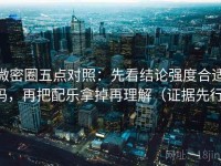 微密圈五点对照：先看结论强度合适吗，再把配乐拿掉再理解（证据先行）